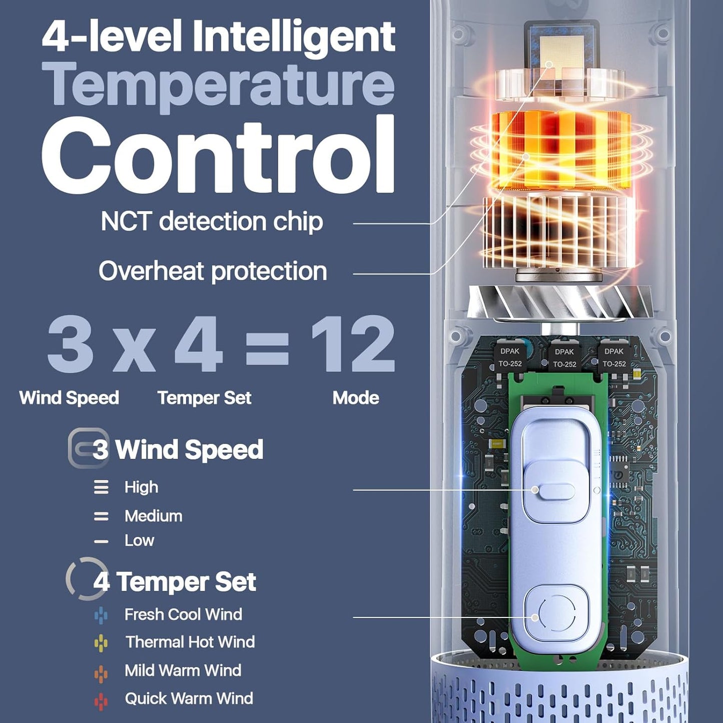 Dog Blow Dryer for Pet Grooming Handheld Lightweight Dog Cat Hair Dryer 3 Speeds 4 Temp, Portable 3HP High Velocity Pet Blower Quiet Dryer for Travel Campaign Home, with 3 Nozzles, Blue