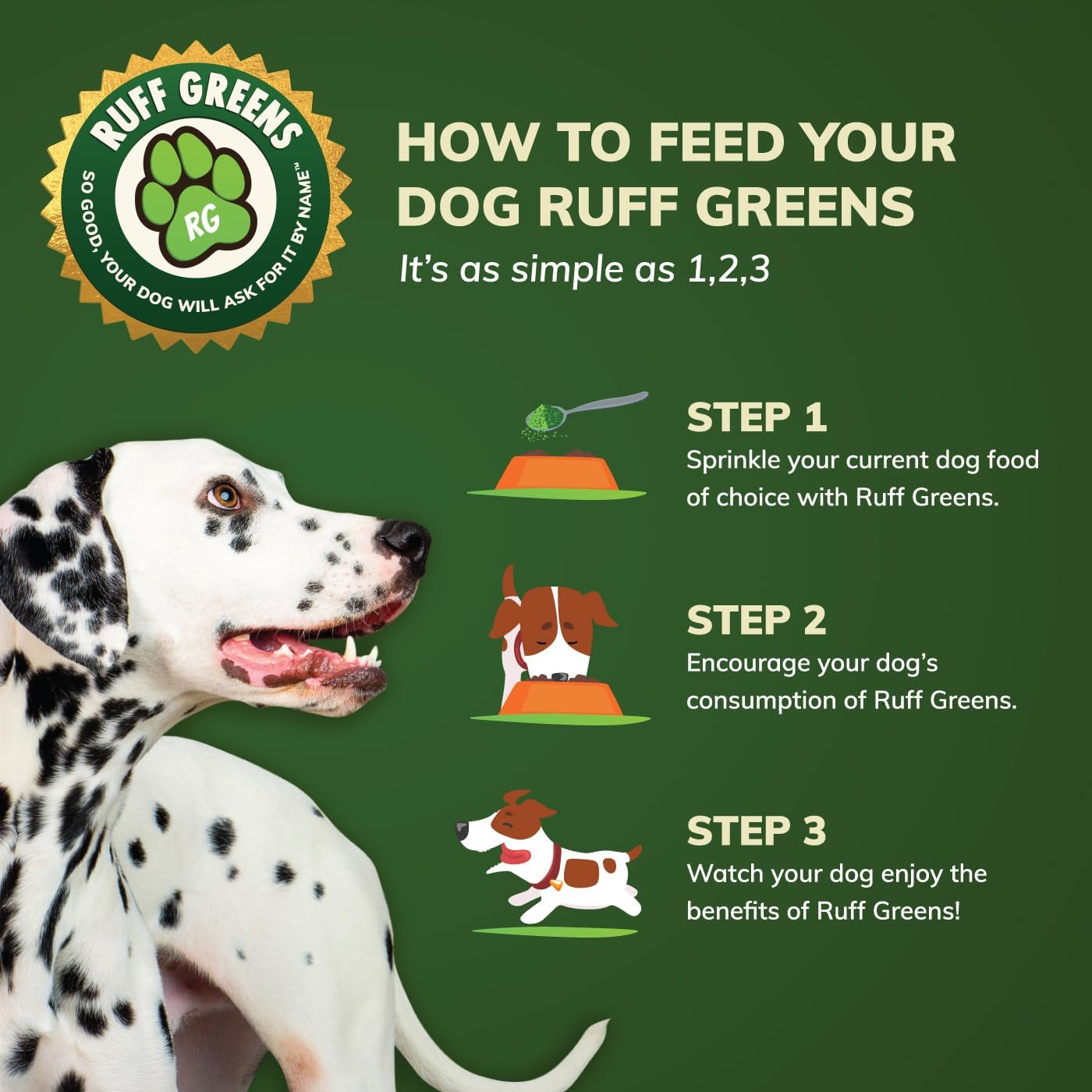 Ruff Greens - Dog Food Topper, Hip & Joint Supplement for Dogs - Probiotics Digestive Enzymes Powder for Mobility Support, Essential Vitamins & Minerals, 6.9 Ounce