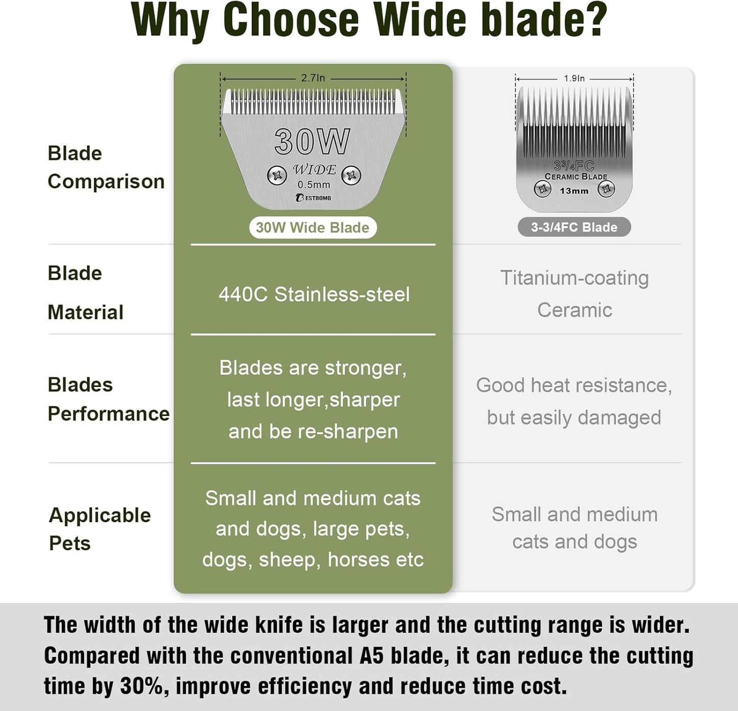 Detachable Pet Dog Grooming Blades-Size 30W Dog Grooming Wide Blade,Cutting length 1/100",Compatible with A***s,Oster A5,Wahl km10 Clippers