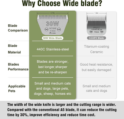 Detachable Pet Dog Grooming Blades-Size 30W Dog Grooming Wide Blade,Cutting length 1/100",Compatible with A***s,Oster A5,Wahl km10 Clippers