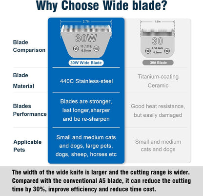 30W Wide Pet Dog Grooming Detachable Blades,Compatible with Andis,Oster A5,Wahl KM10 Clippers,Cut Length 1/50"(0.5mm),Fit for Larger Animals