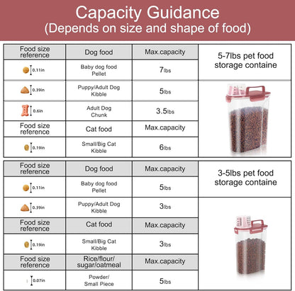 2Pack Cat Dog Food Storage Container with Upgraded Large Nozzle BPA-free, 3+5lbs Plastic Pet Food Containers with 4 Sealed Clasps/1 Measuring Cup/Handle Easy to Clean and Carry (Clear Pink)