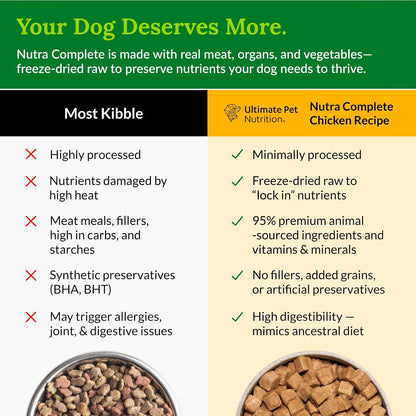 ULTIMATE PET NUTRITION Nutra Complete Freeze Dried Raw Dog Food, Veterinarian Formulated with Antioxidants, Prebiotics & Amino Acids (1 Pound, Chicken)