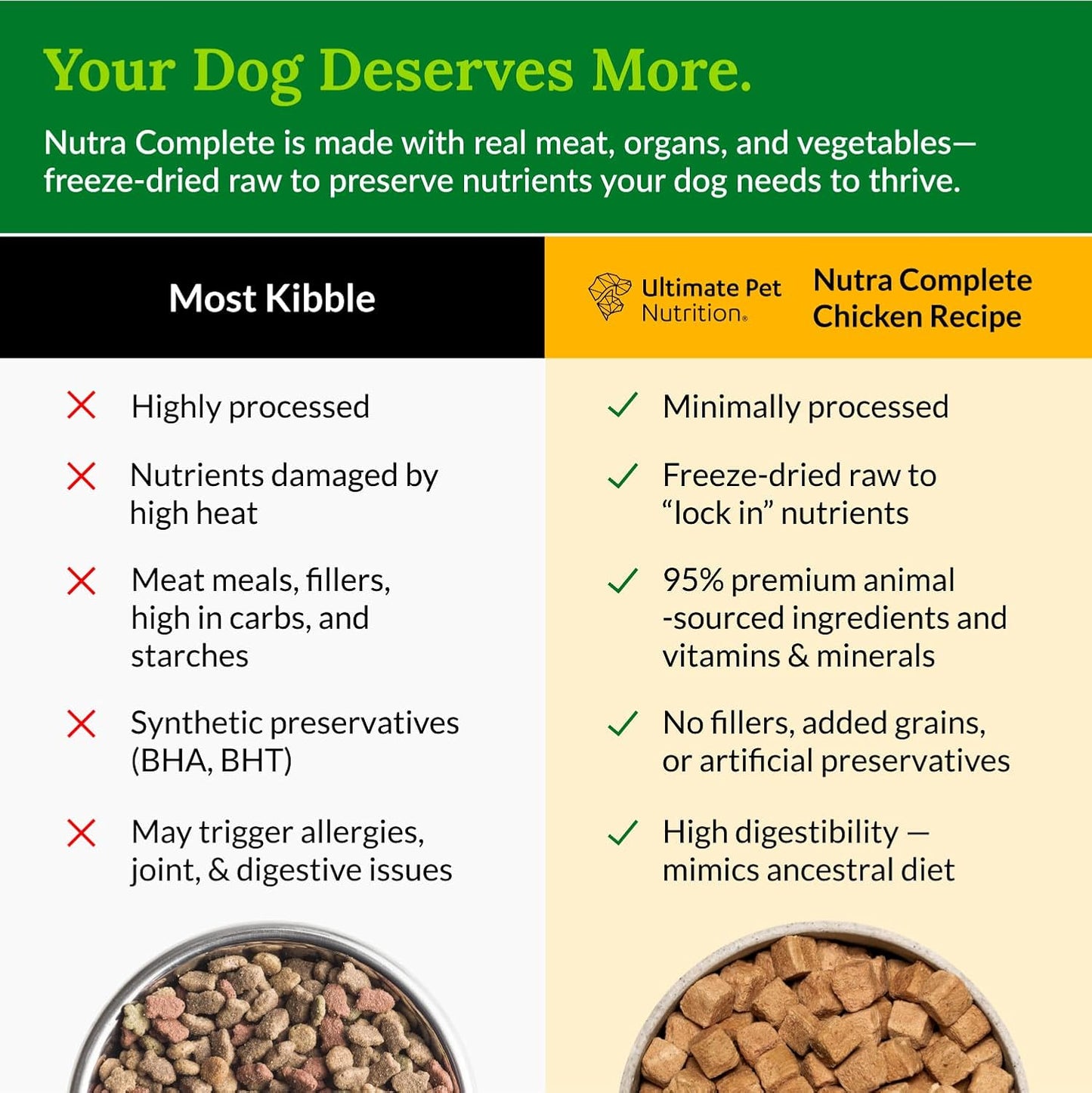 ULTIMATE PET NUTRITION Nutra Complete, 100% Freeze Dried Veterinarian Formulated Raw Dog Food with Antioxidants Prebiotics and Amino Acids, (1 Pound (Pack of 4), Chicken)