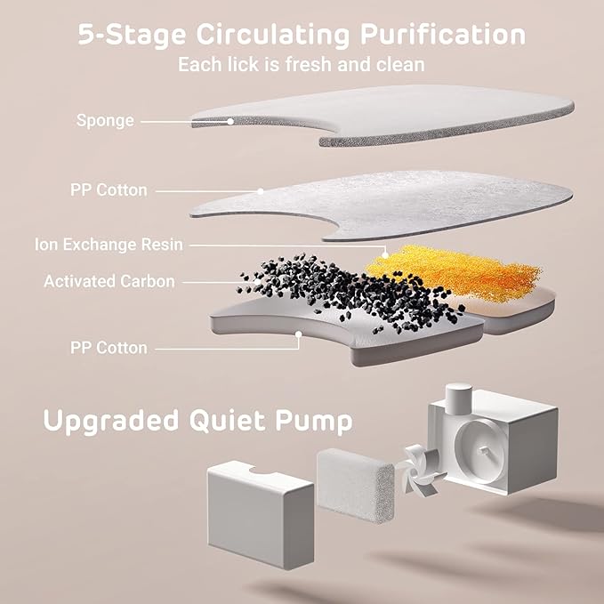 iPettie Runway Stainless Steel Cat Water Fountain, 1.1 Gal/4.0L Large Capacity, 5-Stage Water Filter