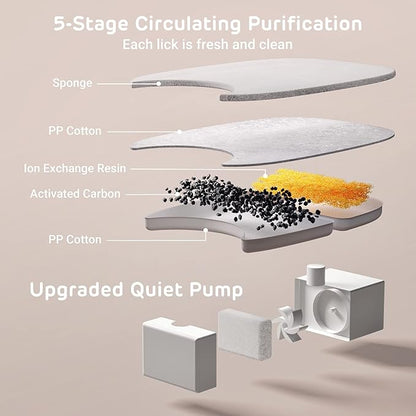 iPettie Runway Battery Cordless Cat Water Fountain Stainless Steel, 1.1Gal/4L Large Capacity, Motion Sensor, 5-Stage Water Filter