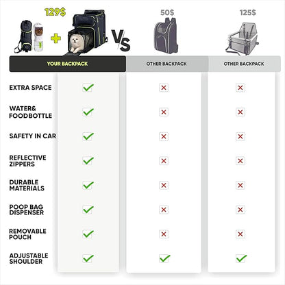 Cat Backpack Carrier & Dog Car Seat for Small Pets Up to 25 lbs - Expandable Cat Carrier Backpack with Safety Leash and Breathable Mesh - Waterproof for Travel - 3 in 1