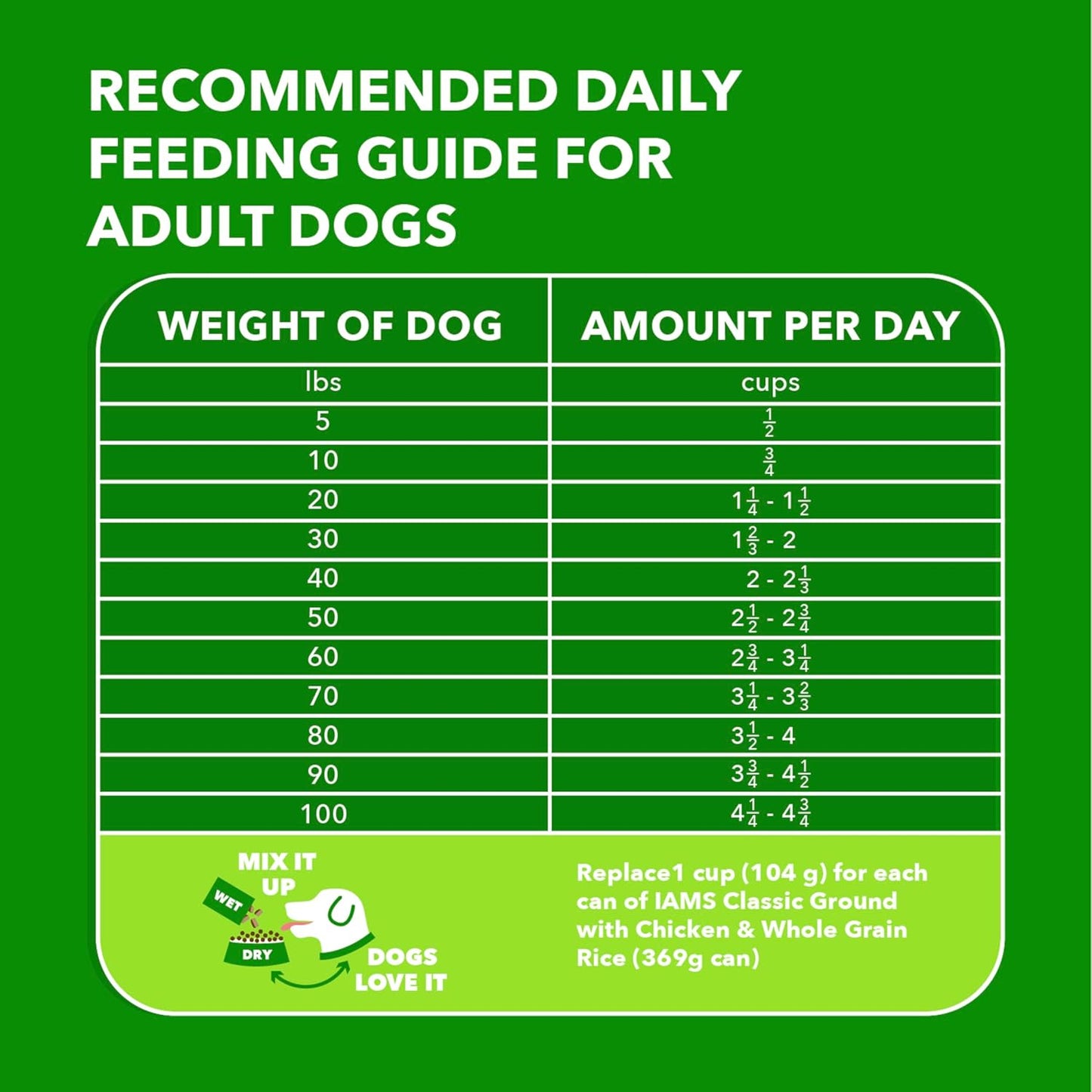 IAMS Proactive Health Adult Dry Dog Food Beef and Rice Recipe, 30 lb. Bag