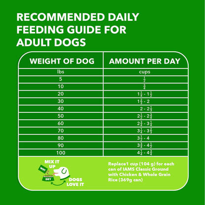 IAMS Proactive Health Adult Dry Dog Food Beef and Rice Recipe, 30 lb. Bag