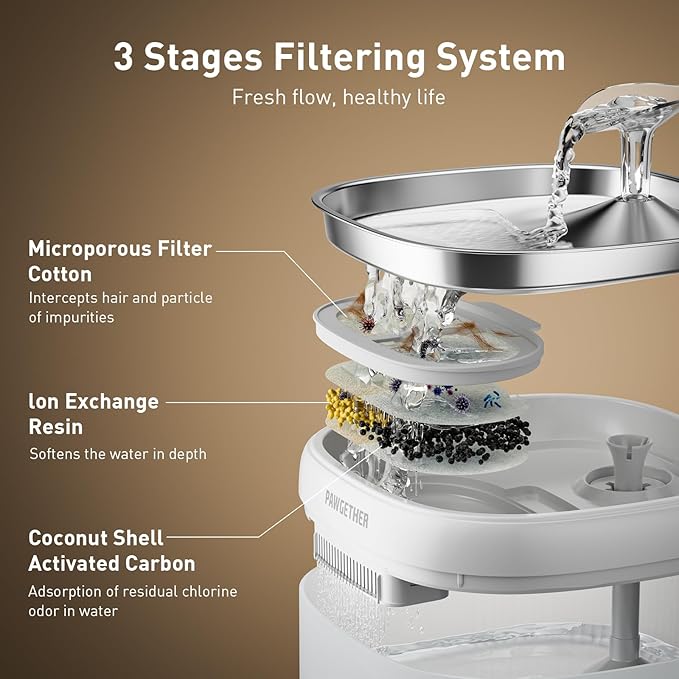 PAWGETHER® Cat Water Fountain, Ultra Quiet Pumpless Pet Water Fountain with Stainless Steel Tray, 67oz/2L Water Fountains for Cats Indoor with 360° Motion Sensor for Cats & Dogs (with Filter)