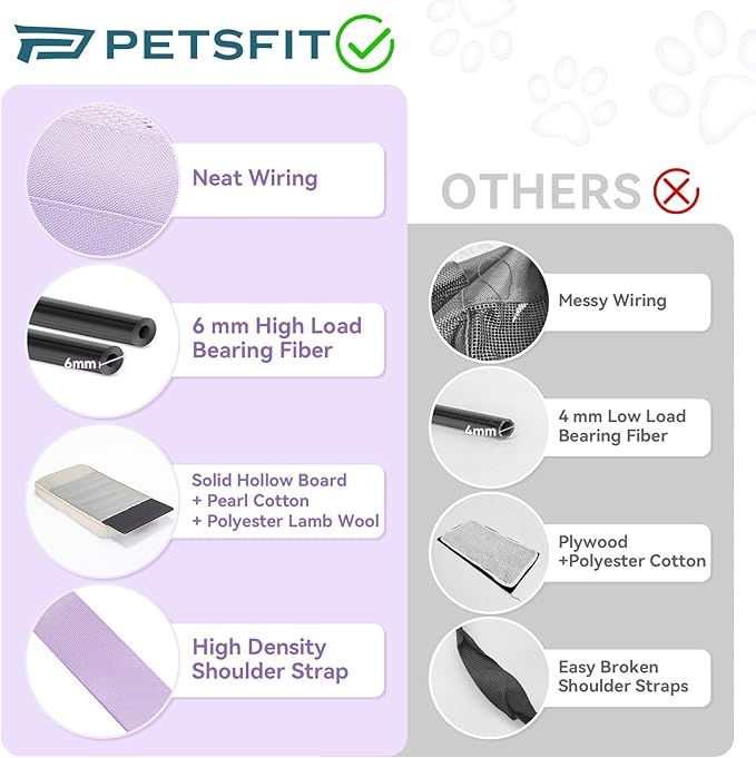 PETSFIT Cat Car Carrier for Small/Medium Cats Dogs, 18"x11"x11" Airline Approved Cat Carrier, with Patent Safety Buckles and Escape-Proof Zipper - Safeguarding Car Travel, Airplane, Vet, Outdoor