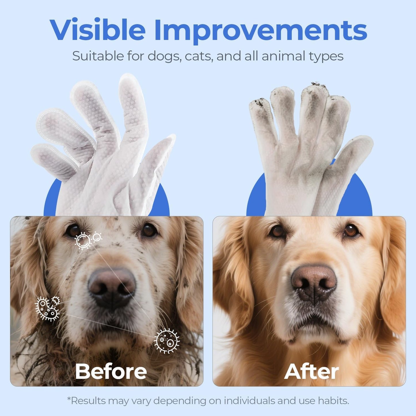 Pet Cleaning Glove Wipes for Dogs & Cats, Hypoallergenic Deodorizing Disposable No-Rinse Grooming Wipes, Wipes, Perfect for Pet Dry Cleaning, Daily Care and Travel, Coconut Scent, 48 pcs