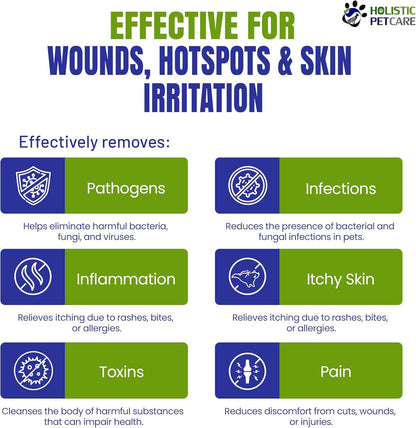 Holistic Pet Care - Colloidal Silver for Dogs, Cats, Horses & Birds - 20 PPM Effective Wound Care, Hot Spot Treatment, Skin Relief & Immune Support - All-Natural Pet Colloidal Silver (1 Gallon)