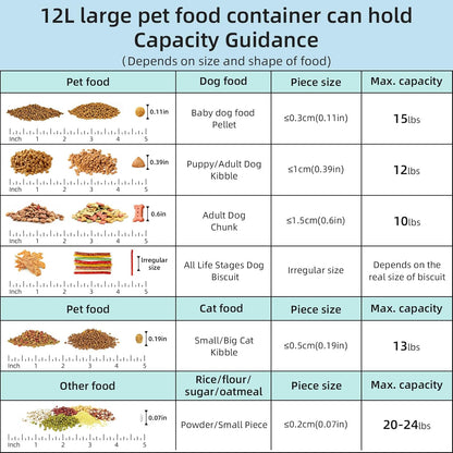 12 lbs Airtight Dog Cat Food Storage Container and Dog Treat Containers BPA-Free, PET Clear Stackable Pet Storage Bin, 1-Cup Scoop, 1-Sponge cleaning brush, Pop Top, With handle, Easy Mobility-large