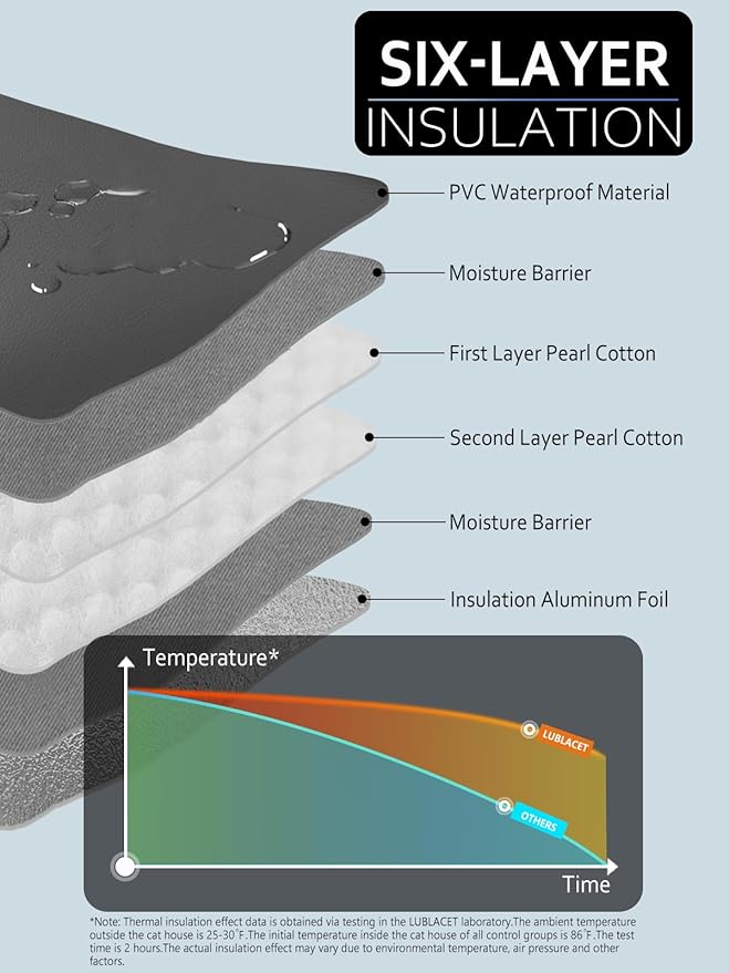 Heated Cat House for Outside Insulated in Winter,Fully Waterproof,with Adjustable Awning,Escape Door,Indoor Outdoor Cat Shelter for Feral Stray Barn Cat to Stay Warm&Dry,Black/Gray,Large Size