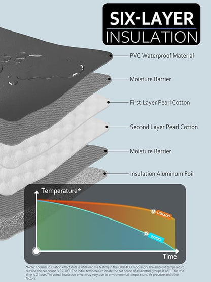 Heated Cat House for Outside Insulated in Winter,Fully Waterproof,with Adjustable Awning,Escape Door,Indoor Outdoor Cat Shelter for Feral Stray Barn Cat to Stay Warm&Dry,Black/Gray,Large Size