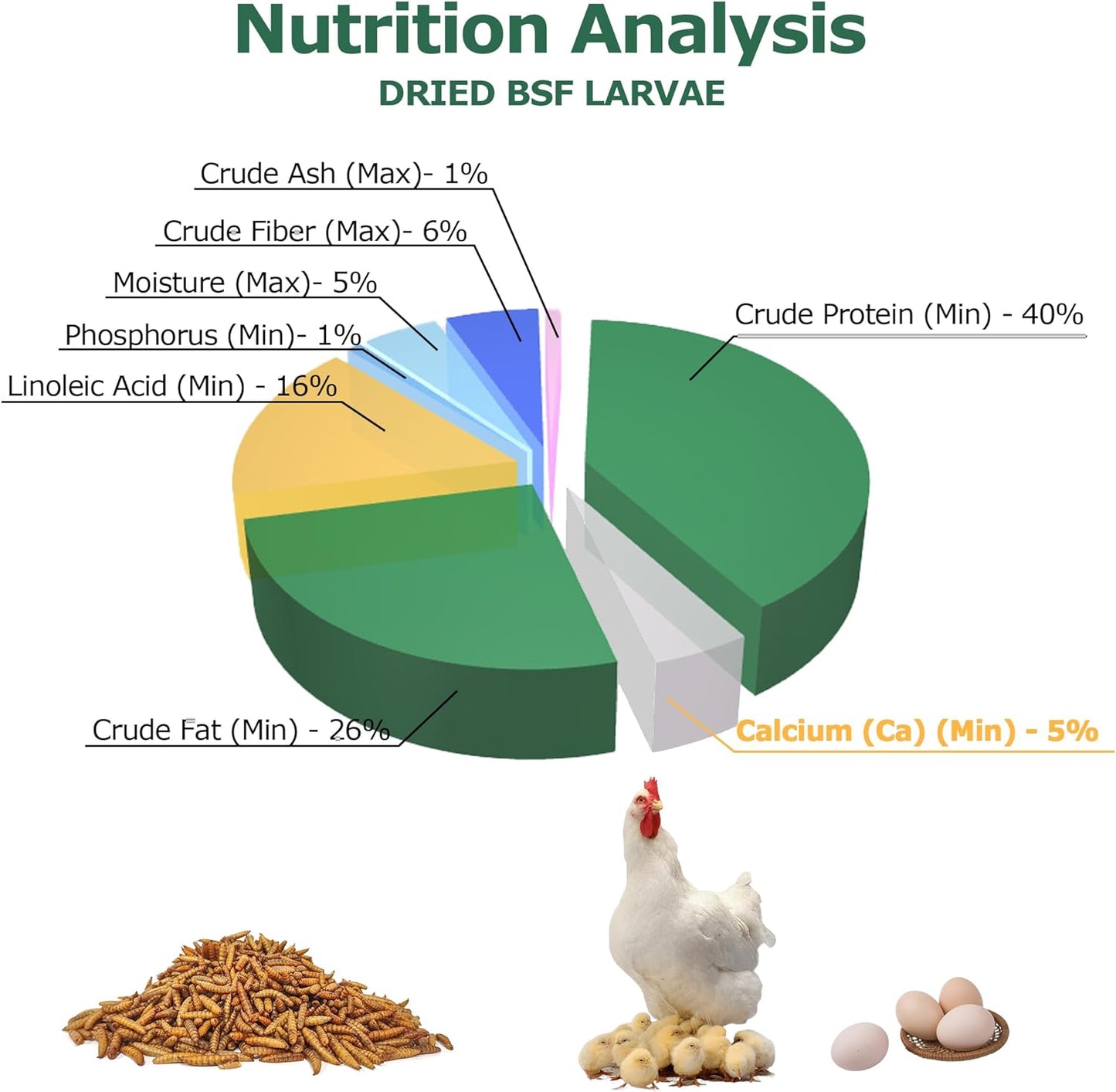 Dried Black Soldier Fly Larvae for Chickens - Non-GMO Poultry Feed Supplement, 85X More Calcium Than Mealworms,High-Protein Treats for Chickens, Hens, Ducks 1LB