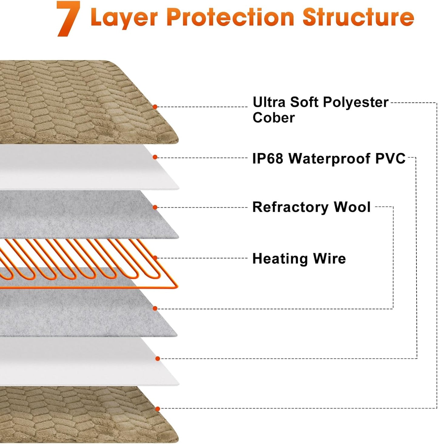 GASUR Pet Heating Pad, Waterproof Electric Dog Cat Heat Pad with Timer, Temperature Adjustable Heated Cat Bed for Winter, Auto Power-Off, Anti-bite Heated Pad for Dogs Cats -28''x20'', Medium