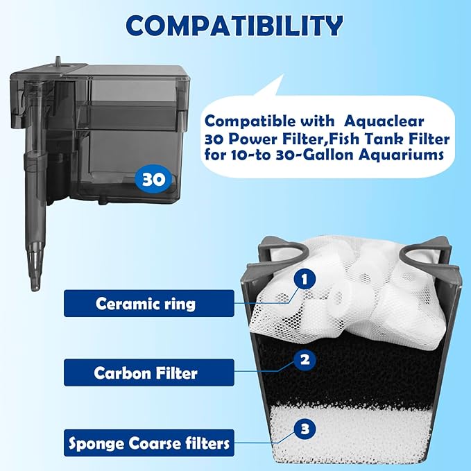 Aquarium Filter Media Replacement for AquaClear 30 Power Filter,Three-Stage Filtration Tank Filter Maintenance Kit,Fish Tank Filter for 10- to 30-Gallon Aquariums