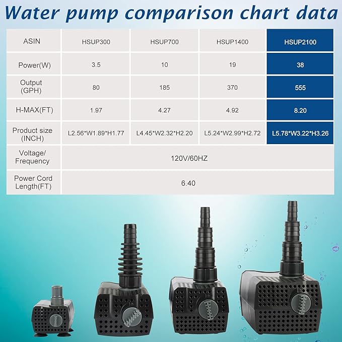 WaterRebirth HSUP2100F Versatile Submersible Pump - Fountain Jets for Ponds, Fish Tanks, Water Gardens - Aquarium & Pond Pump (2100L/H)