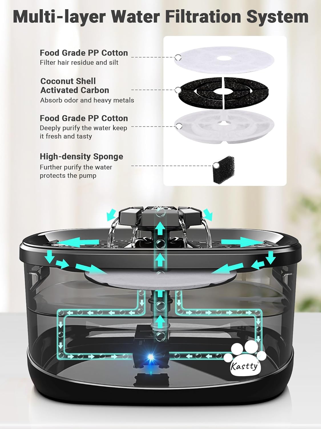 Kastty 2.5Gal/9.5L Dog Water Fountain 3 Flow Modes Cat Fountain with 2 Flower Spouts& 7" Larger Filter Super Filtration& Smart 3 in 1 LED Safe Pump, BPA-Free, Quiet for Large Dogs& Multi Pets(FS68)