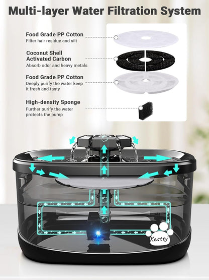Kastty 2.5Gal/9.5L Dog Water Fountain 3 Flow Modes Cat Fountain with 2 Flower Spouts& 7" Larger Filter Super Filtration& Smart 3 in 1 LED Safe Pump, BPA-Free, Quiet for Large Dogs& Multi Pets(FS68)