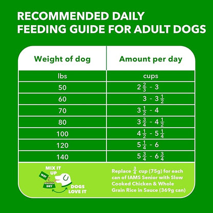 IAMS Proactive Health Healthy Aging Large Breed Dog Food for Mature and Senior Dogs with Real Chicken, 30 lb. Bag