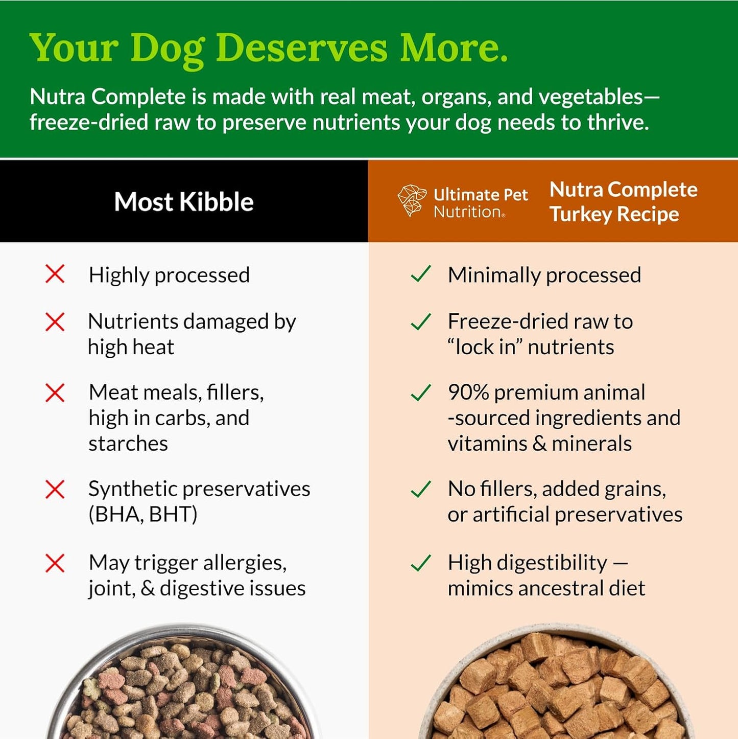 ULTIMATE PET NUTRITION Nutra Complete Reduced Calorie, 100% Freeze Dried Raw Veterinarian-Formulated Premium Adult Dog Food (1 Pound, Turkey)