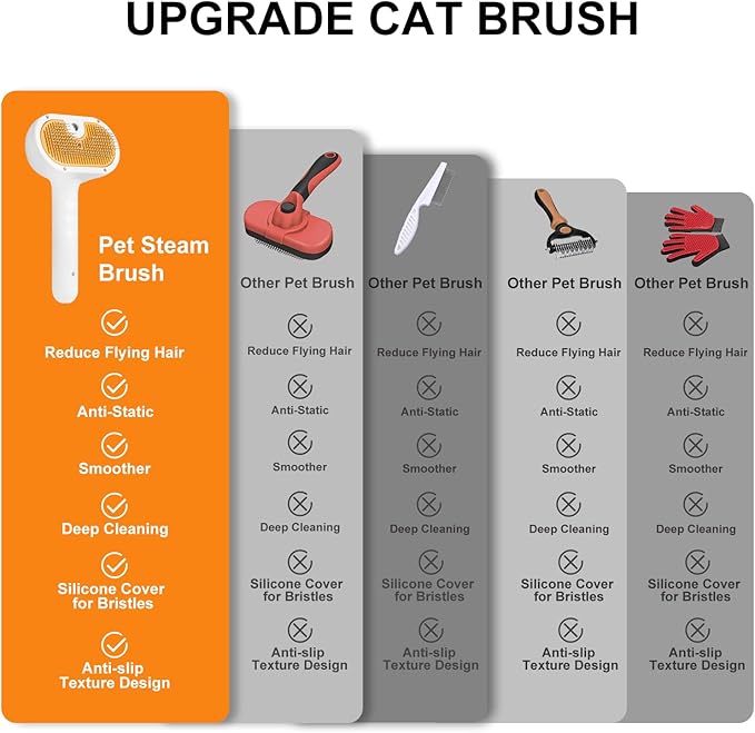 Pet Steam Brush for Dog & Cat – 3-in-1 Spray Hair Removal Comb – Steam for Shedding & Grooming – Water Brush for Long & Short Haired Pets – Spritz Defur Comb