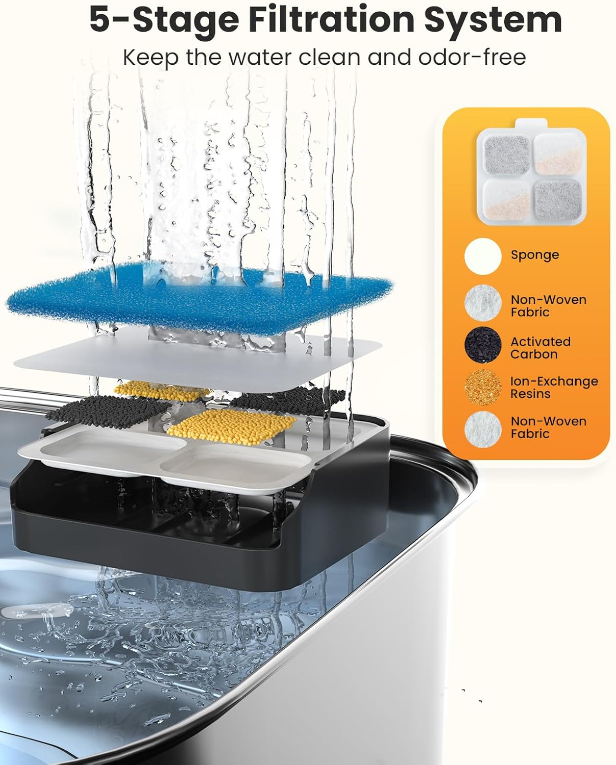 oneisall 8Set Filters for for PW07SAU 10L/2.64Gal Stainless Steel Dog Water Fountain