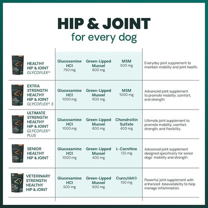 VetriScience Extra Strength Healthy Hip & Joint Chews, GlycoFlex Glucosamine and Green-Lipped Mussel Joint Support Supplement for Small Breed Dogs, Soothe Joint Discomfort, Chicken, 60 Count