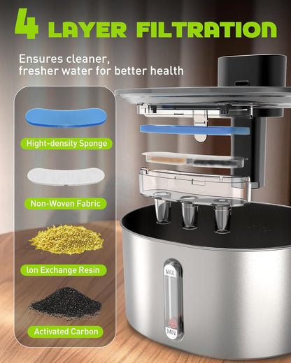 6 Packs Replacement Filters for Cat Water Fountain, Filters & Sponges with Activated Carbon, Ion Exchange Resin, Compatible with Cordless Automatic Water Fountain