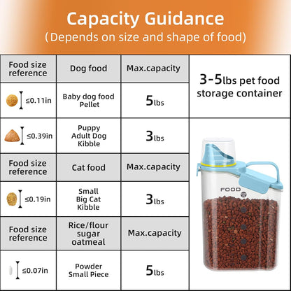 2Pack Cat Dog Food Storage Container Upgraded Large Nozzle BPA-free, 3-5 LBS Plastic Pet Food Storage Containers, With 4 Sealed Clasps, 1 Measuring Cup and Handle (Sunshine Blue)