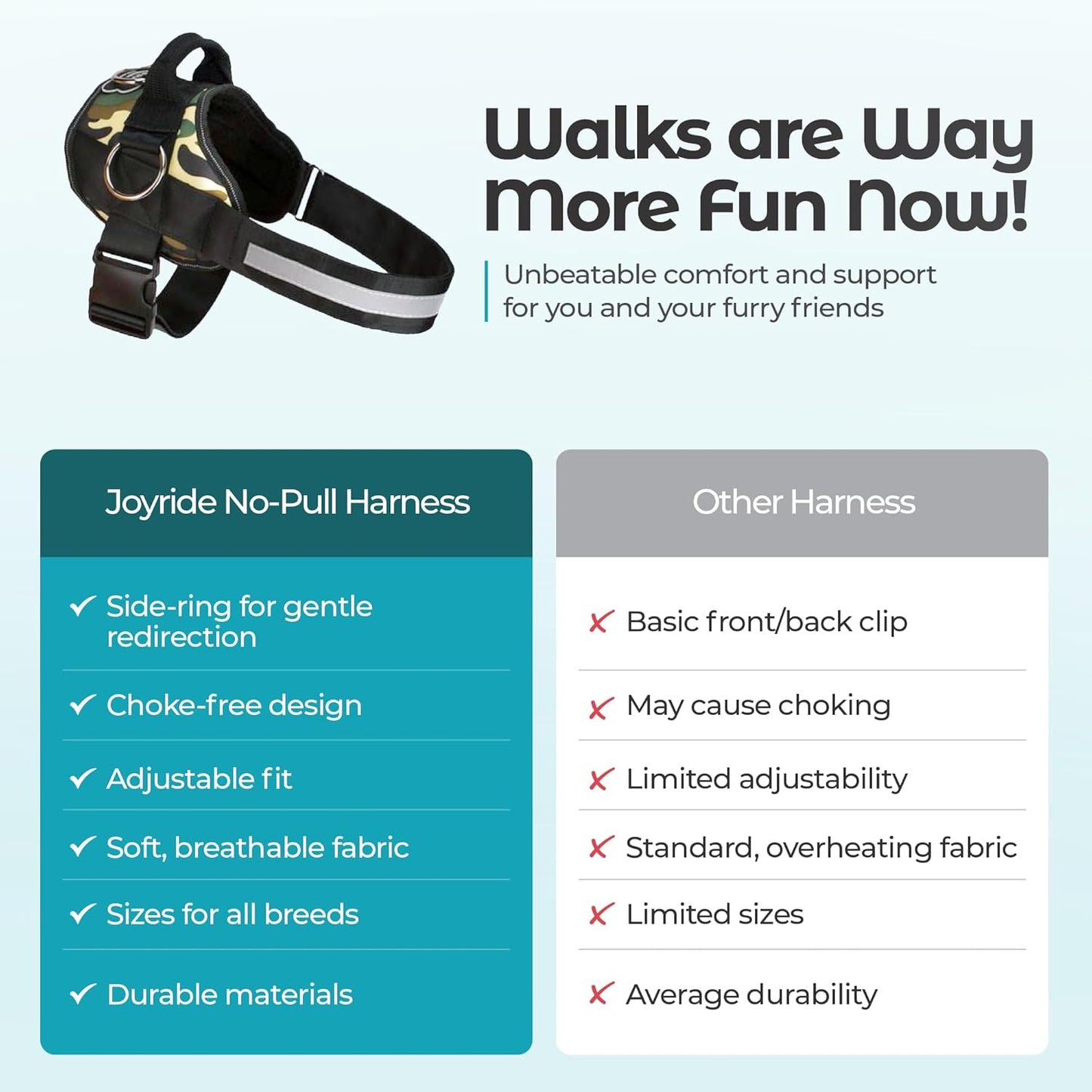 Joyride Basic Essential Dog Harness 1.0 - Small, Medium, Large Dogs, No-Pull Pet Vest with 3 Side Rings for Leash Placement, Adjustable for Training (Camo, XS)