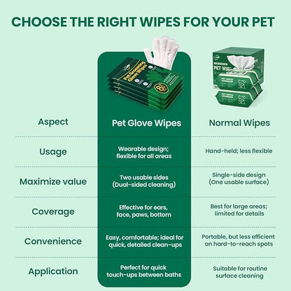 32 PCS Unscented Extra Thick Pet Bathing Wipes for Dogs & Cats, Dog Wipes Washing Gloves, Cleaning & Deodorizing Grooming Gloves for Daily Care and Traveling with EDI Water, Glycerin, Aloe Extract