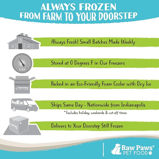 Raw Paws Signature Blend Pet Food for Dogs & Cats - Beef & Wild-Caught Mackerel Recipe, 1-lb Rolls (20 Pack) - Freshly Made in USA Natural Beef Fish Dog Food - Mackerel for Dogs, Raw Cat Food