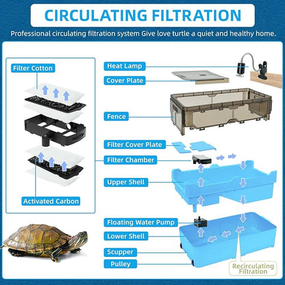 Turtle Tank kit with Filter+Water Pump+Heat lamp, Wheels, Easy to Move, Imitate The Natural Flows, Suitable for Small Turtle Horned Frog Hermit (XL, Blue)