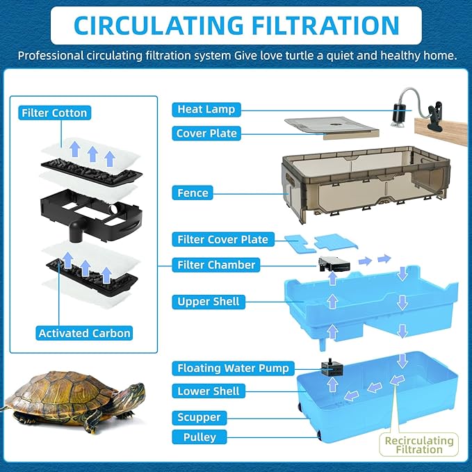 Turtle Tank kit with Filter+Water Pump+Heat lamp, Wheels, Easy to Move, Imitate The Natural Flows, Suitable for Small Turtle Horned Frog Hermit (L, Blue)