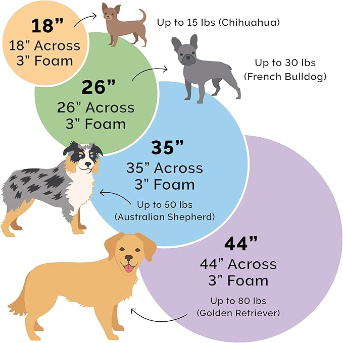 Furhaven 26" Round Orthopedic Dog Bed for Medium/Small Dogs w/ Removable Washable Cover, For Dogs Up to 30 lbs - Sherpa & Suede Snuggery - Gray, 26-inch