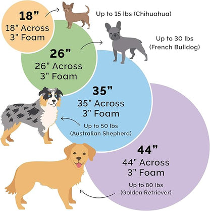 Furhaven 35" Round Orthopedic Dog Bed for Large/Medium Dogs w/ Removable Washable Cover, For Dogs Up to 50 lbs - Sherpa & Suede Snuggery - Espresso, 35-inch