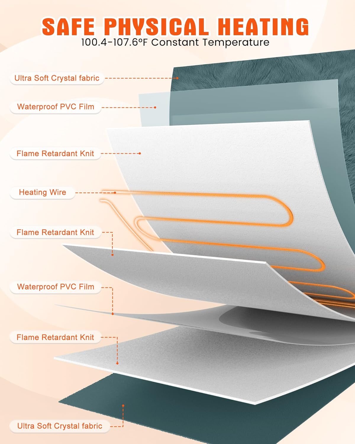 PETNF Outdoor Pet Heating Pad for Cats & Dogs, 100.4-107.6°F Auto Temp Control, Waterproof Fireproof, for Cat House/Dog Kennel/Terrace, Fits Domestic & Stray Pets (Gray 15.7"X27.6")