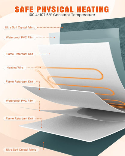 PETNF Outdoor Pet Heating Pad for Cats & Dogs, 100.4-107.6°F Auto Temp Control, Waterproof Fireproof, for Cat House/Dog Kennel/Terrace, Fits Domestic & Stray Pets (Gray 15.7"X27.6")