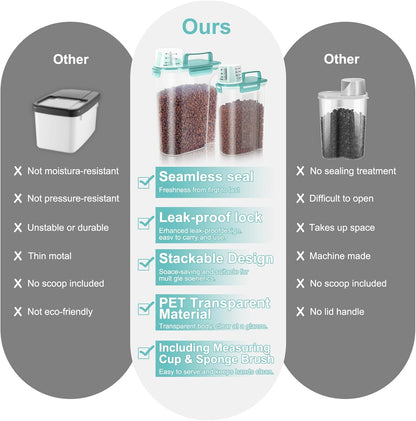 2Pack Cat Dog Food Storage Container with Upgraded Large Nozzle BPA-free, 3+5lbs Plastic Pet Food Containers with 4 Sealed Clasps/1 Measuring Cup/ Handle Easy to Clean and Carry (Clear Blue)