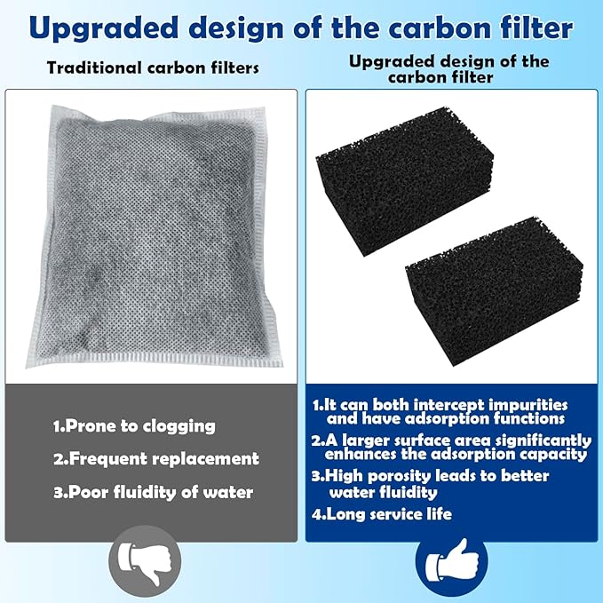 Aquarium Filter Media Replacement for AquaClear 30 Power Filter,Three-Stage Filtration Tank Filter Maintenance Kit,Fish Tank Filter for 10- to 30-Gallon Aquariums