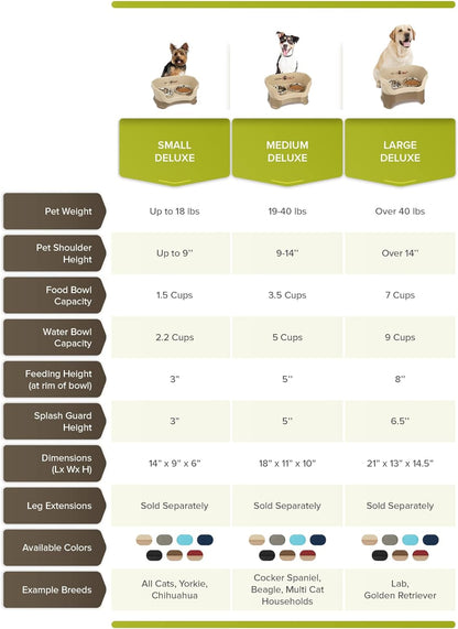 Neater Feeder Deluxe Mess Proof Dog Bowls Elevated for Medium Sized Breeds – Made in USA – No Spill Raised Slow Feeder Elevated Dog Bowl Stand, Stainless Steel Food and Water Bowl Set, Grey