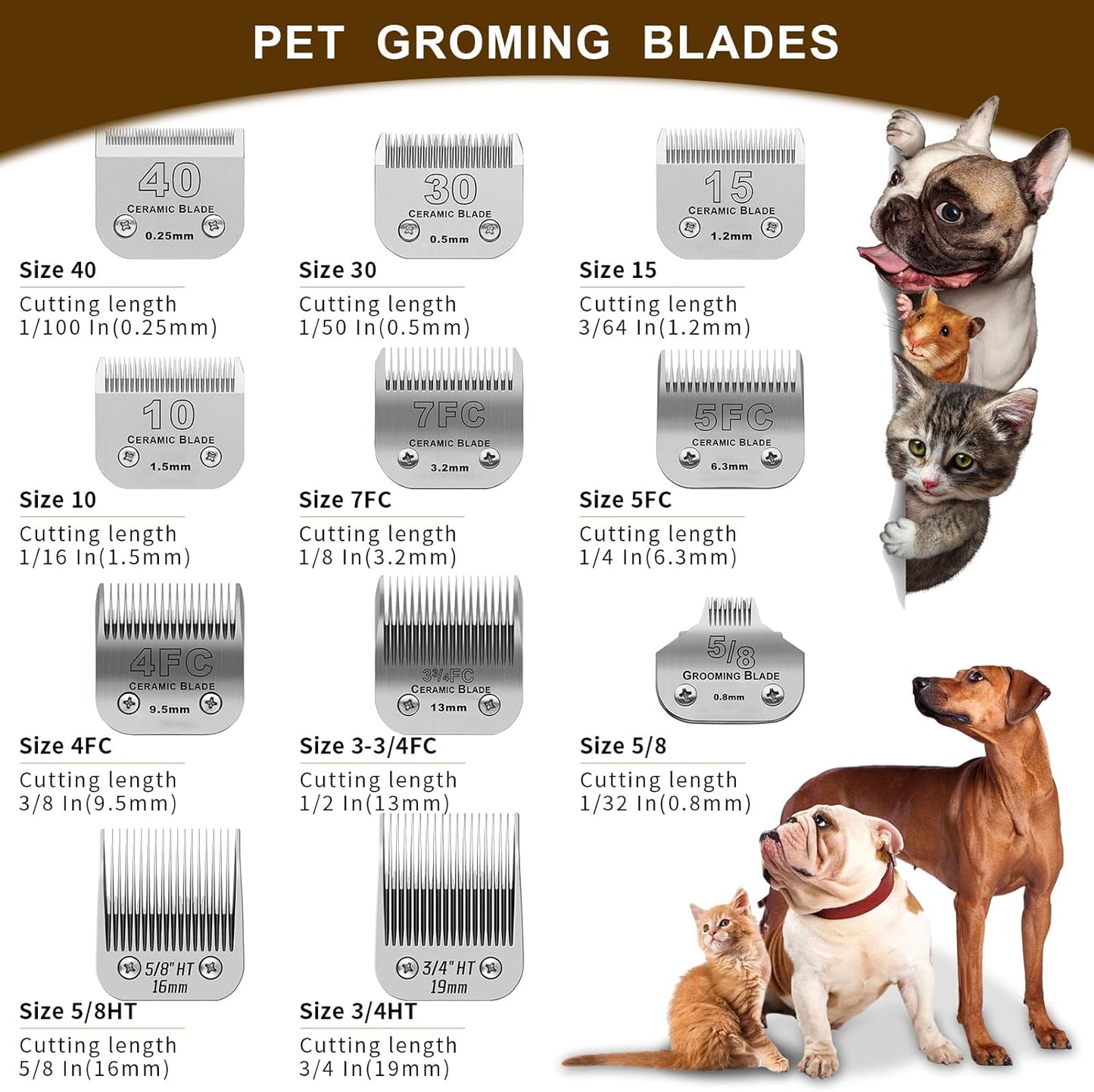 3/4HT Detachable Pet Dog Grooming Stainless Steel Blades,Compatible with Andis/Oster A5,Wahl KM10 Series Dog Clippers,Cut Length 3/4"(19mm)