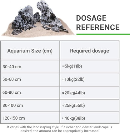 KINGRUI Natural Aquarium Rocks Seiryu Rock Stone 20lb Dragon Stone for Aquarium Landscaping Models Fish Tank Decoration Reptile and Amphibian enclosures 3 to 7 inch