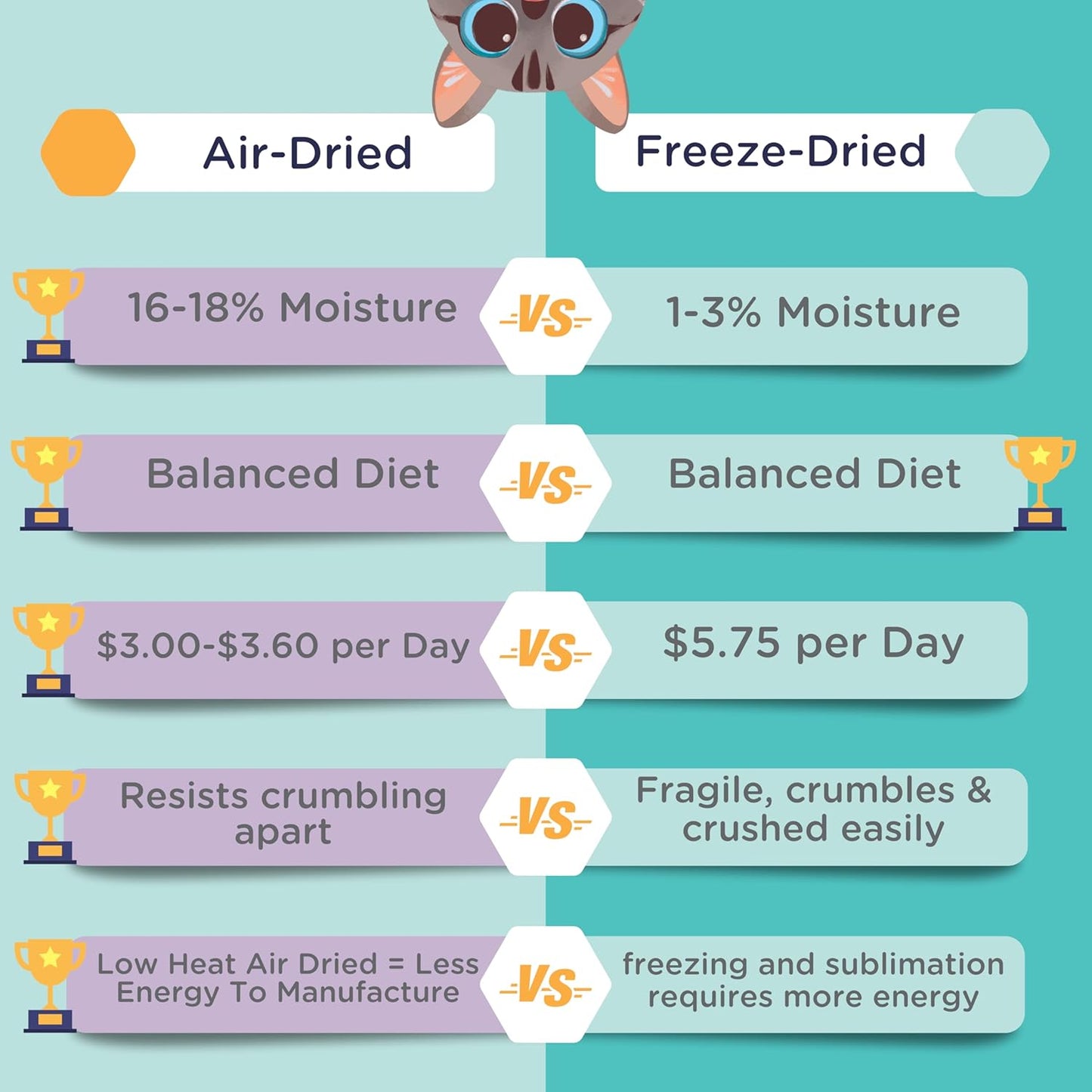 LOVE, NALA - Beef Air Dried Cat Food - Award Winning - Made in USA - Complete & Balanced Cat Food for All Life Stages- 1 Bag - 1 lb.