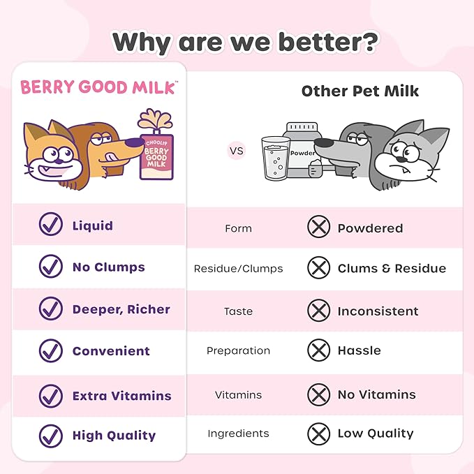 Choolip Berry Good Milk – Lactose-Free, Vitamin-Enriched Drink for Cats & Dogs | Supports Urinary Health, Digestion & Joints | Free from Grains, Gluten and Antibiotics