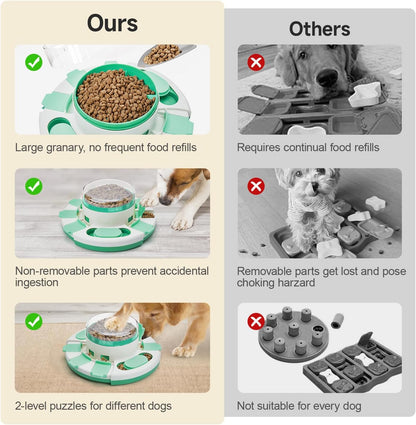 Potaroma Dog Puzzle Toy 2 Levels, Slow Feeder, Pup Food Treat Feeding Dispenser for IQ Training and Entertainment for All Breeds (Green White)